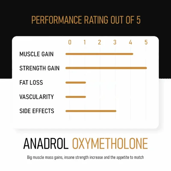 infographic of anadrol benefits
