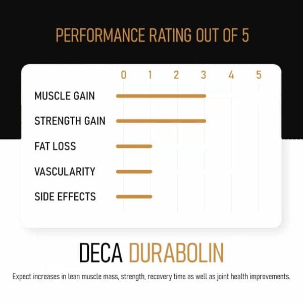 infographic of the deca durabolin benefits
