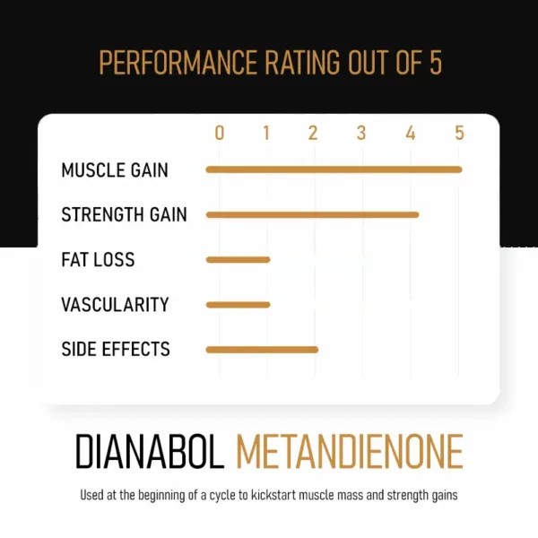 dianabol benefits
