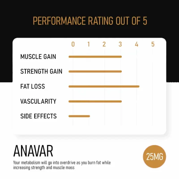 infographic with the benefits of anavar 25mg