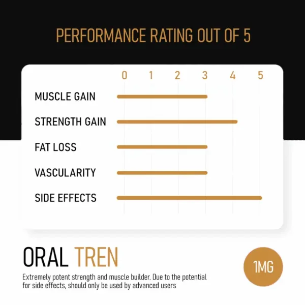 infographic showing the oral tren benefits
