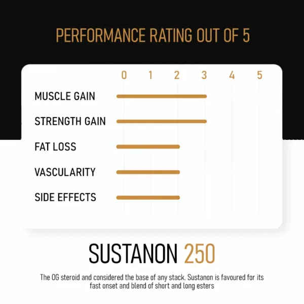 infographic of sustanon 250 benefits