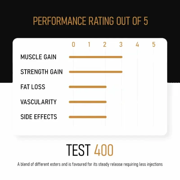 infographic showing benefits of test 400