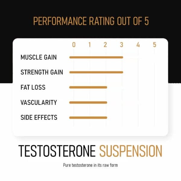 infographic showing benefits of testosterone suspension