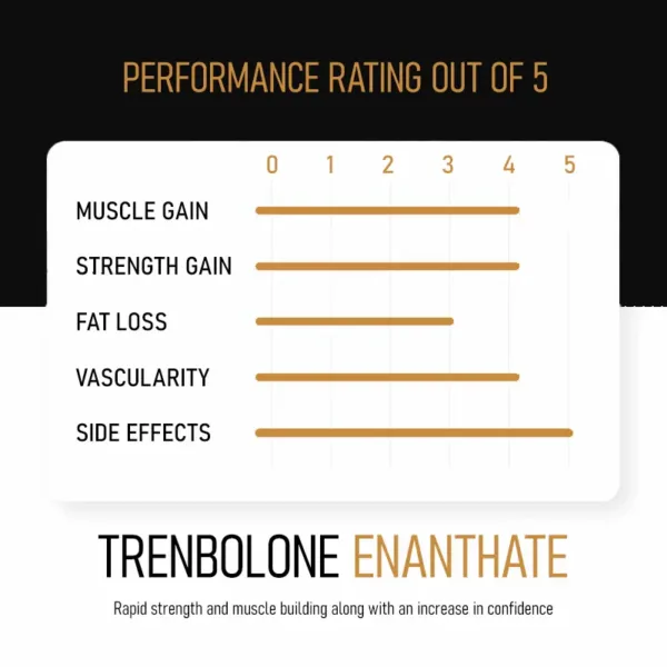 infographic showing benefits of trenbolone enanthate