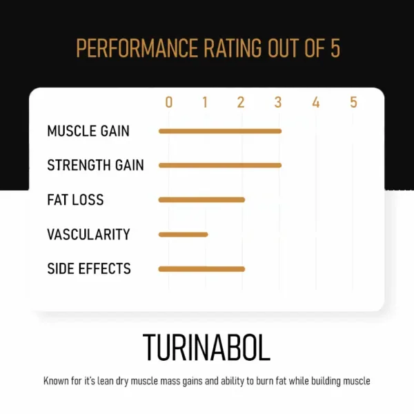 infographic showing the benefits of turinabol
