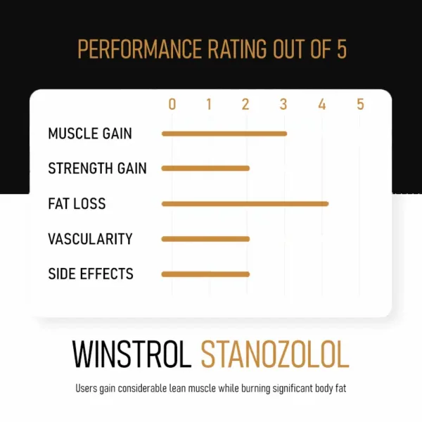 infographic showing the benefits of winstrol usage